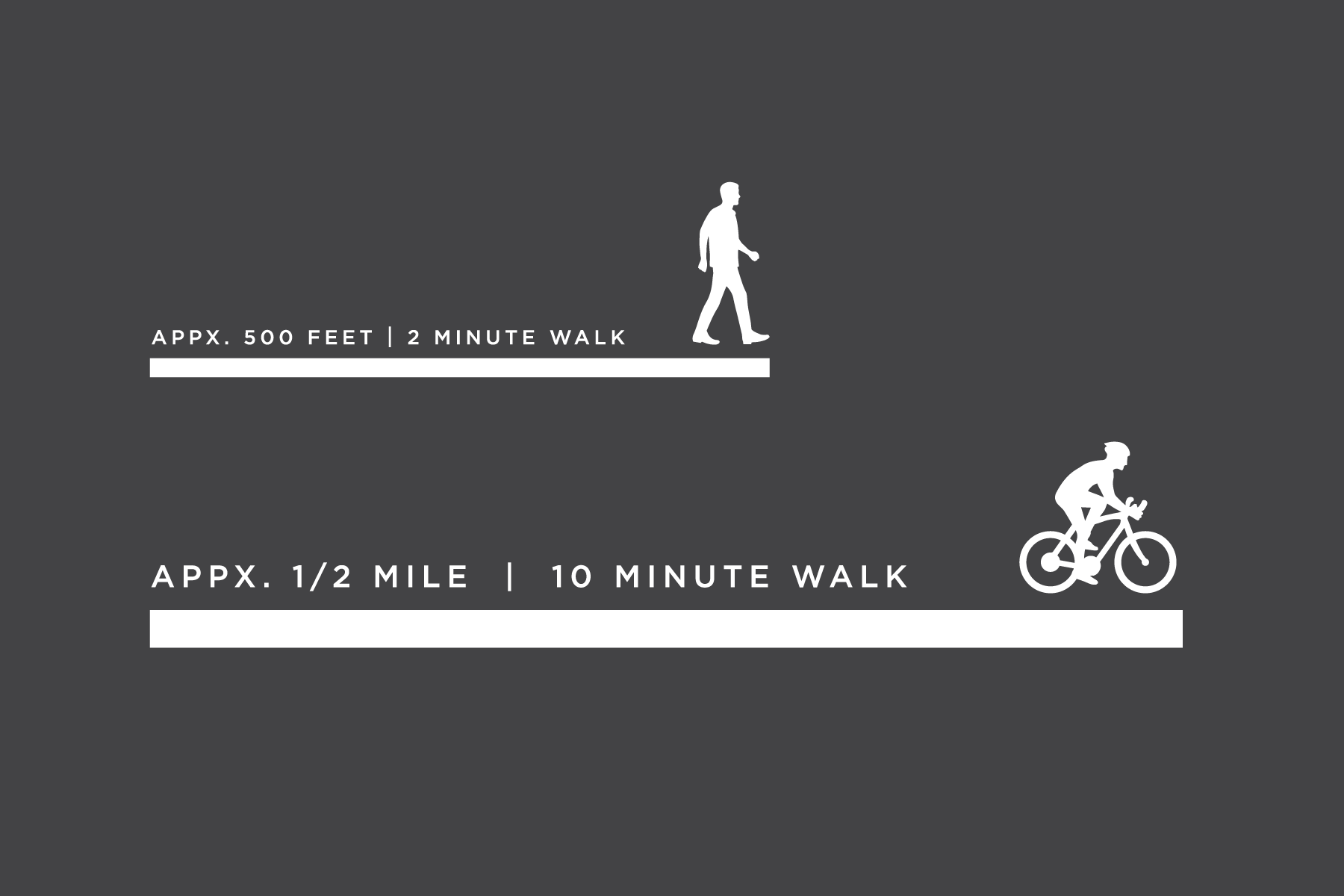 Mapping for The University of Maryland