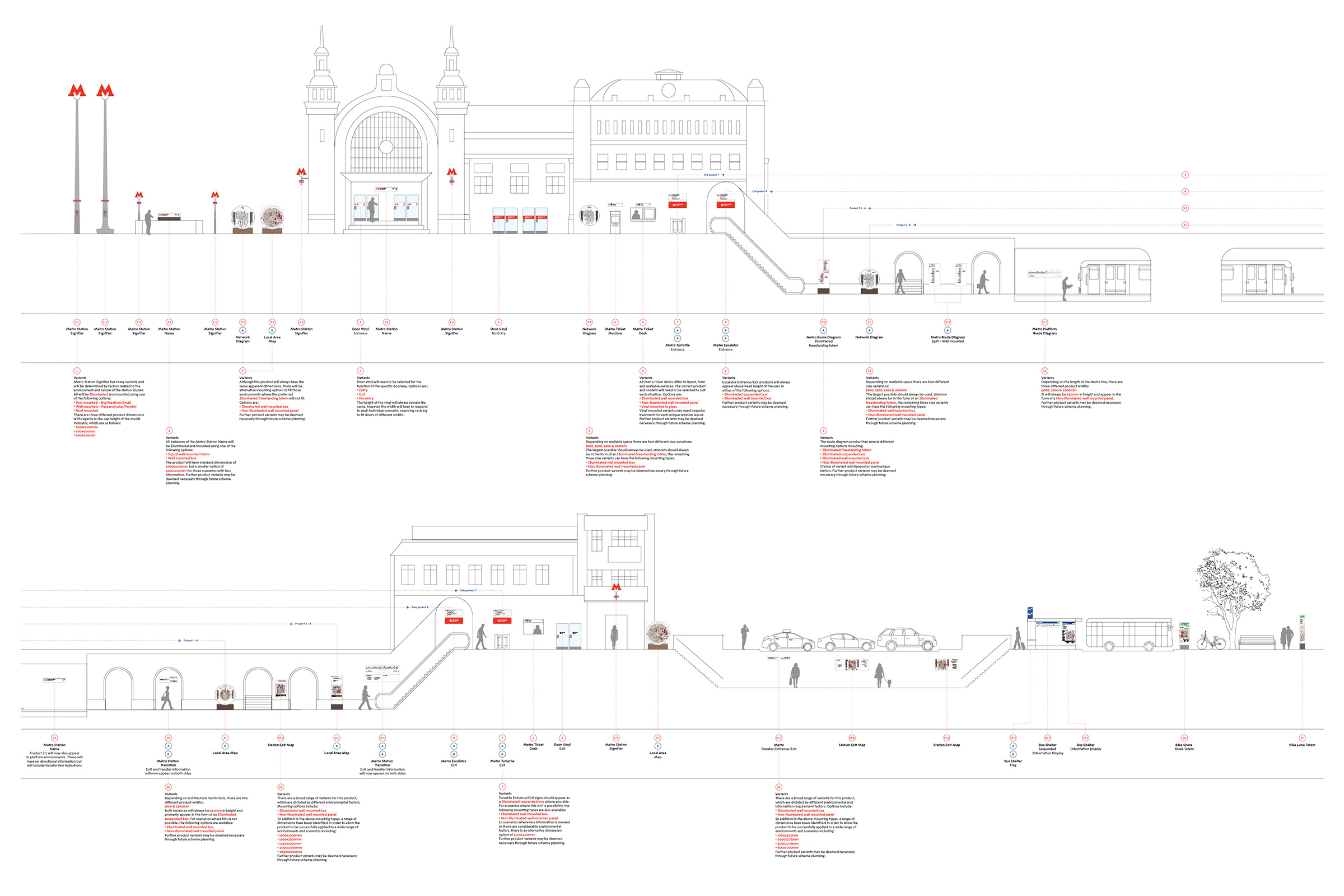 Wayfinding for Moscow